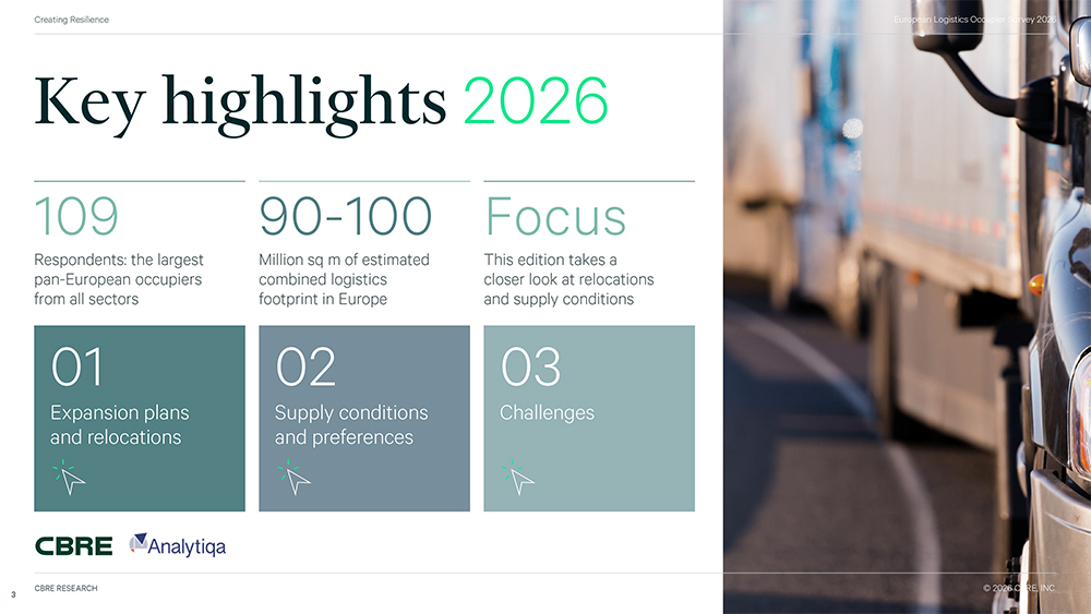 Graph - CBRE European Logistics Occupier Survey 2026 CBRE European Logistics Occupier Graph 1 2026